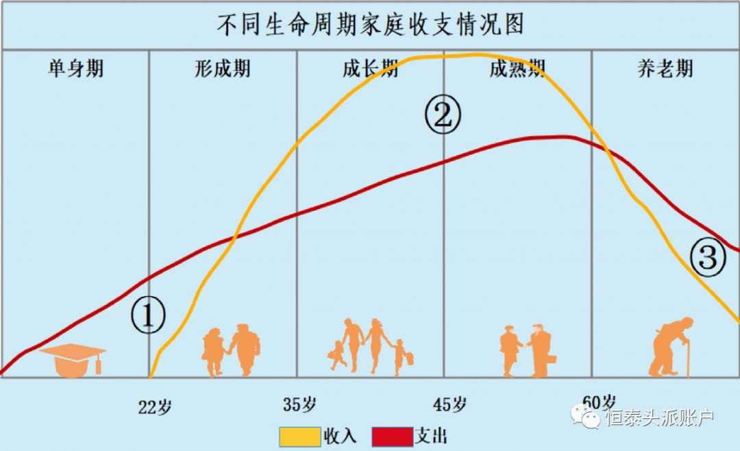 生命周期理论(生命周期理论的第四阶段是)