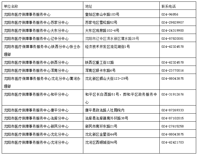 瀋陽人請注意省市舊版醫保卡都在下個月失效以舊換新攻略在此