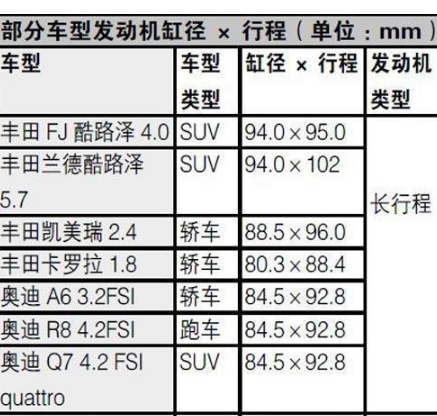 变速箱的传动比对于发动机转速有很重要的作用,大众dq200是0