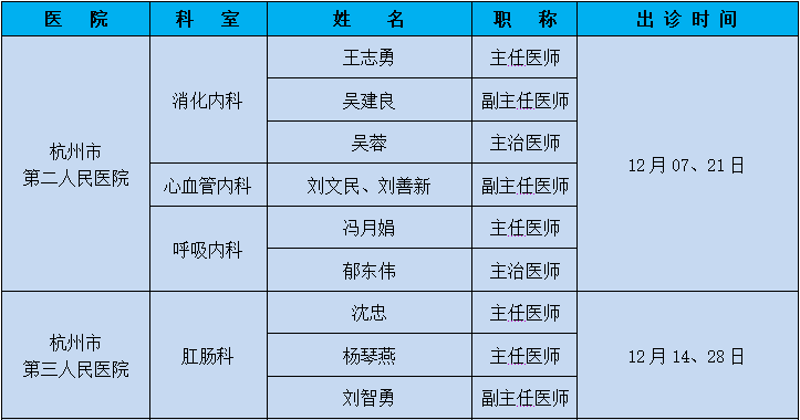 医讯|桐乡二院12月省市级协作医院专家出诊信息