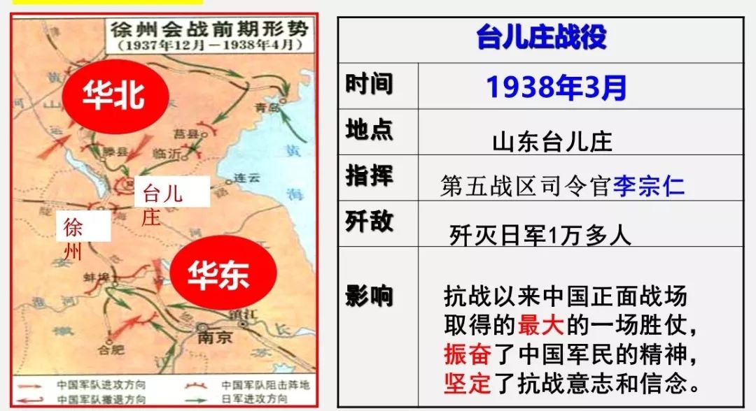 部编版:八上历史第20课《正面战场的抗战》_台儿庄