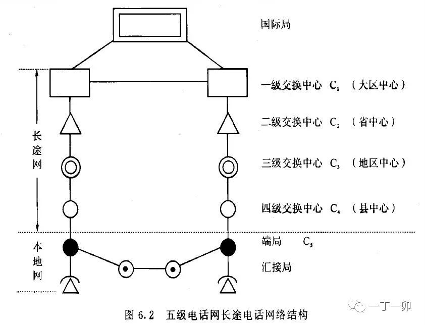 长途通信线路的技术发展历程与工程标准化!_光缆