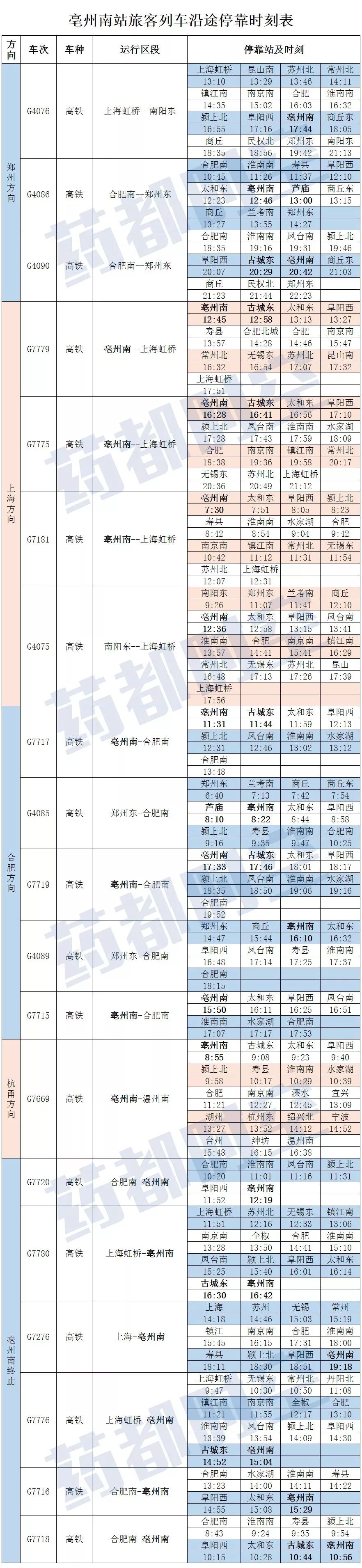 亳州高铁南站车次时刻表公布!