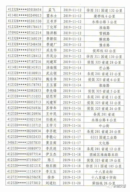 永城市11月份交通违法媒体通气会召开这些酒晕子被曝光