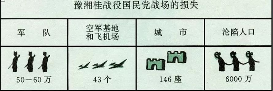 部編版:八上歷史第20課《正面戰場的抗戰》_臺兒莊