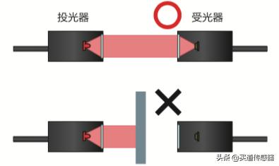 对射传感器工作原理图片