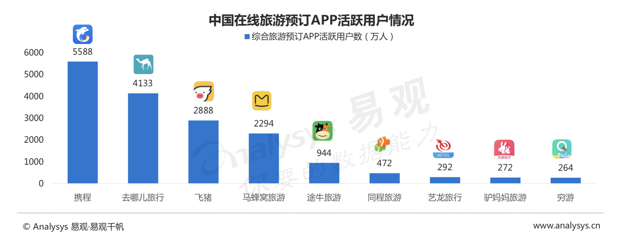 携程旅游关键词排名 来自搜狐网