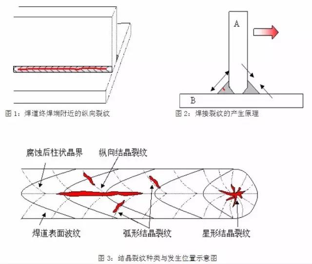 減少焊接裂紋的焊接方法_焊道