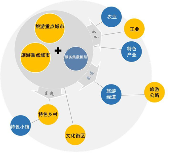 全域旅遊理念下的文旅融合-千策科技-旅遊規劃實訓教學_文化