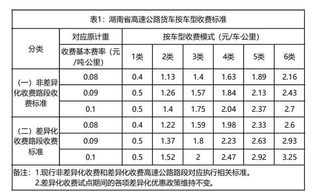 4.2米货车高速收费标准图片