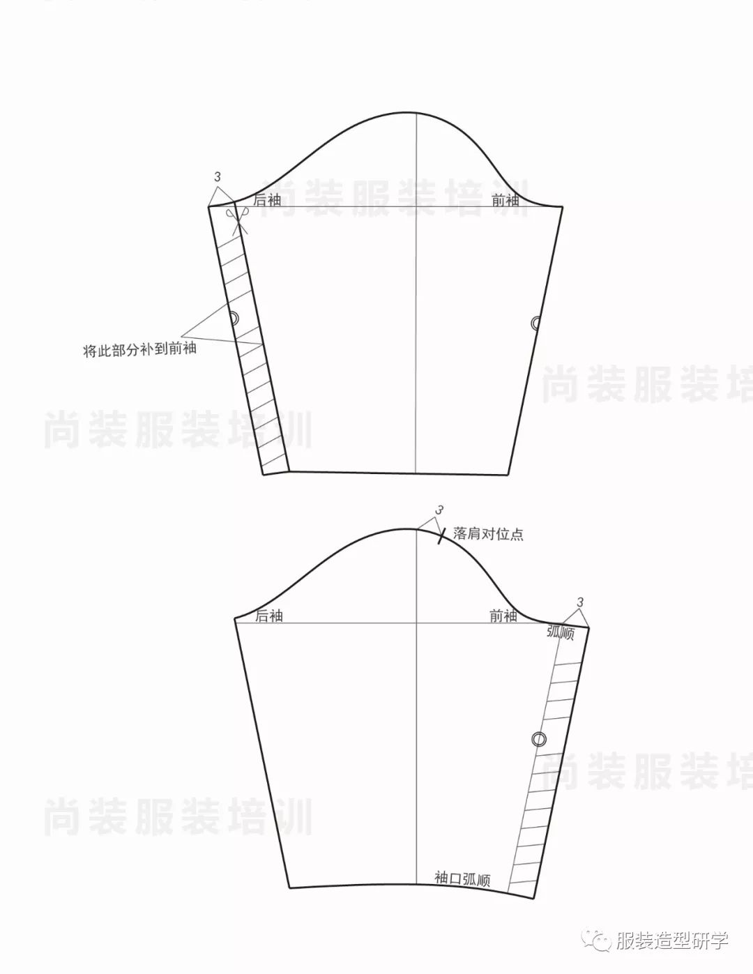 尚装宽松前落肩袖后连身袖茧型大衣制版