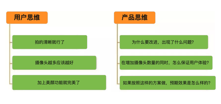 關於產品思維和用戶思維,你需要知道這5點