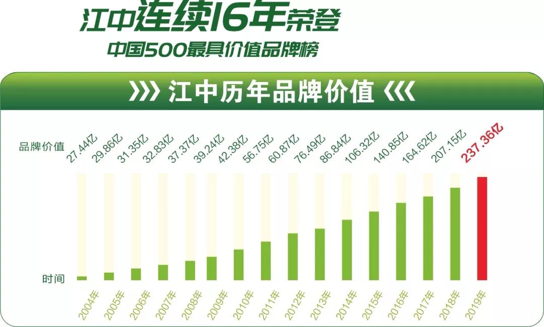 江中制药:50年铸就国民信赖品牌