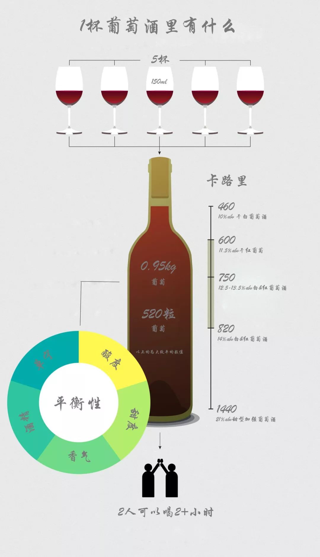 什么是葡萄酒?这是我听过最好的回答!