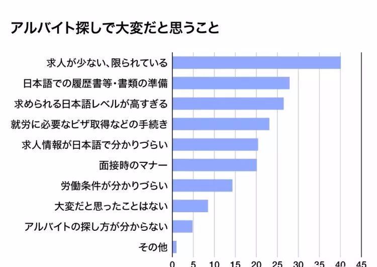 你知道留學生在日本打工有多難具體難在哪嗎