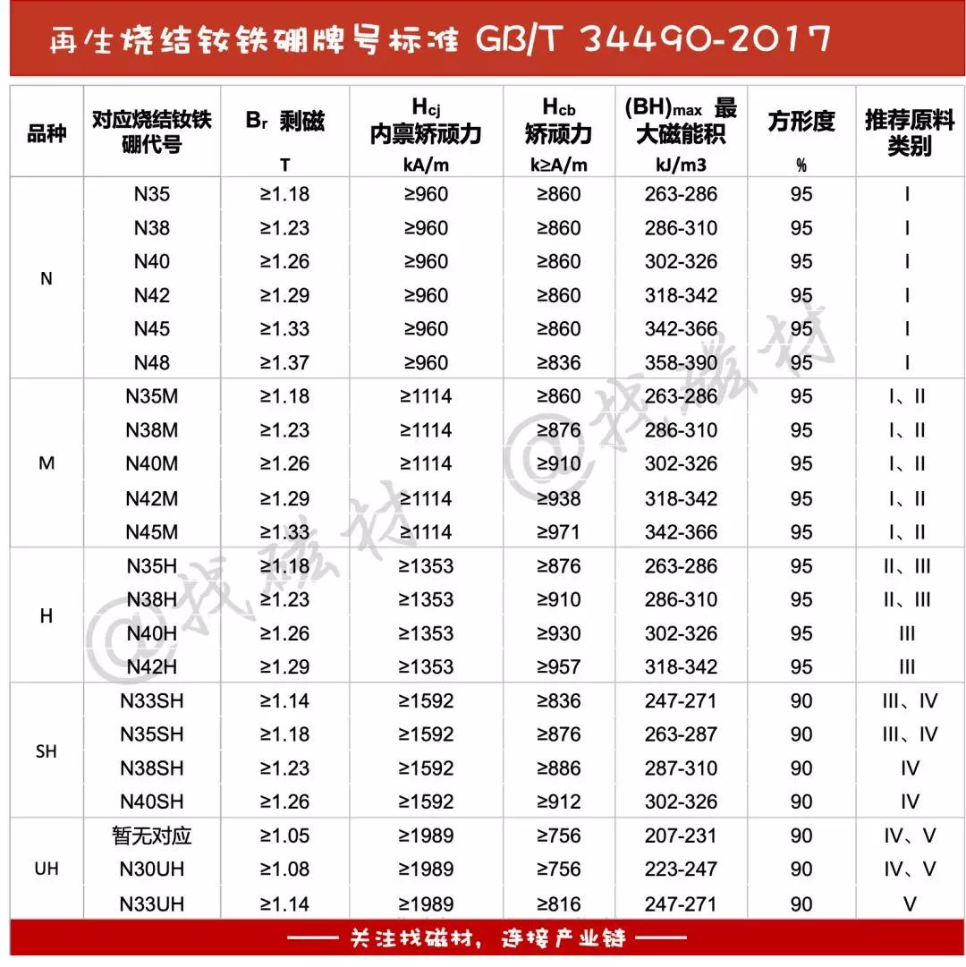 磁材废料与再生烧结钕铁硼永磁体