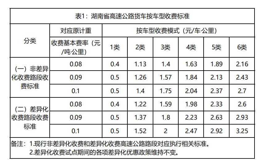 重磅超限貨車最高按20倍計費該地公佈高速通行費最新定價方案