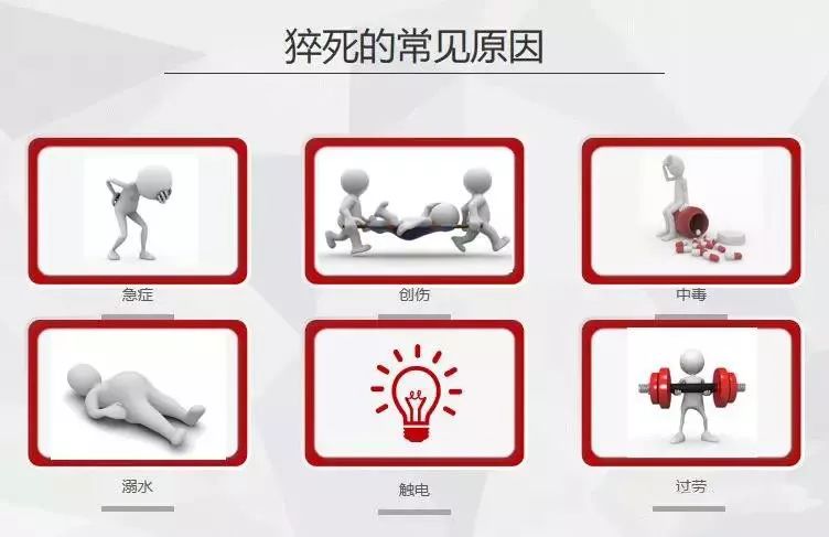 警惕升级痛惜35岁男星猝死黄金四分钟抢救视频速速收藏