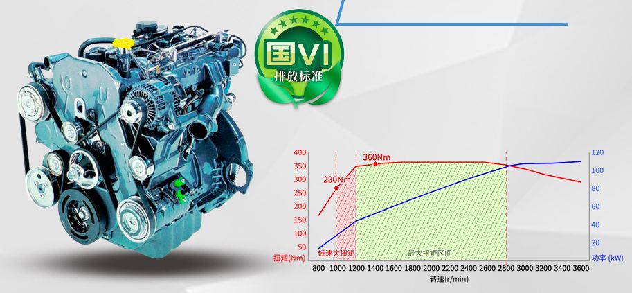 牧马人同款发动机 低速扭矩亮眼no.