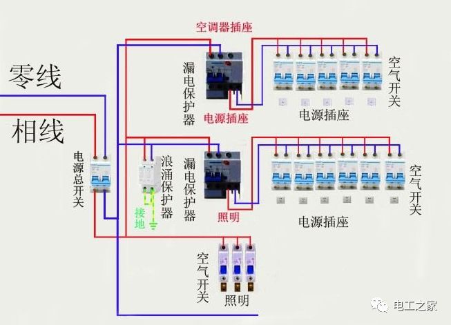 家里的电线不够用可不可以几个回路共用一根地线