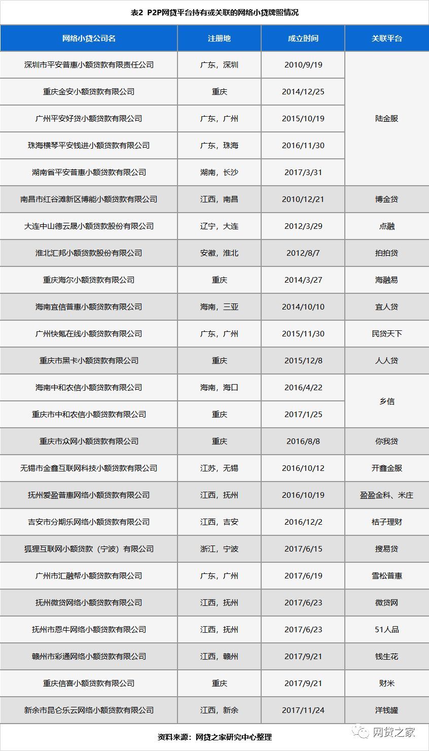 如何看待p2p转型(如何看待p2p转型的问题)