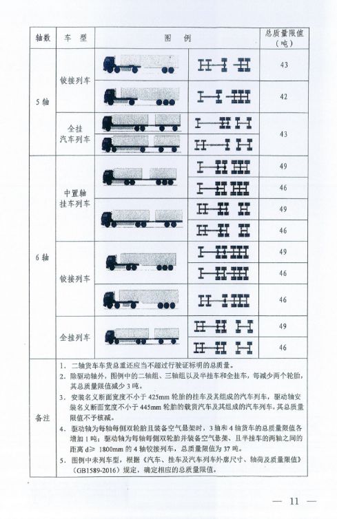 新b貨車司機注意2020年1月1日起新疆全面禁止違法超限超載運輸車輛