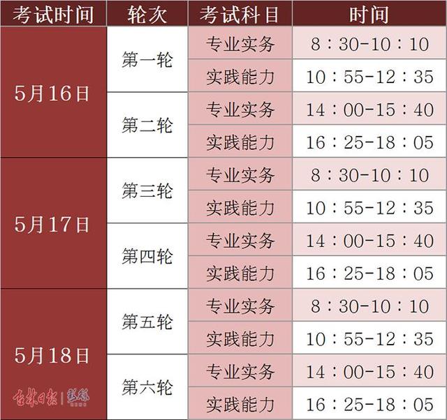 2020年护士执业资格考试网上预报名12月4日开始