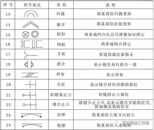 服装制图符号大全图片