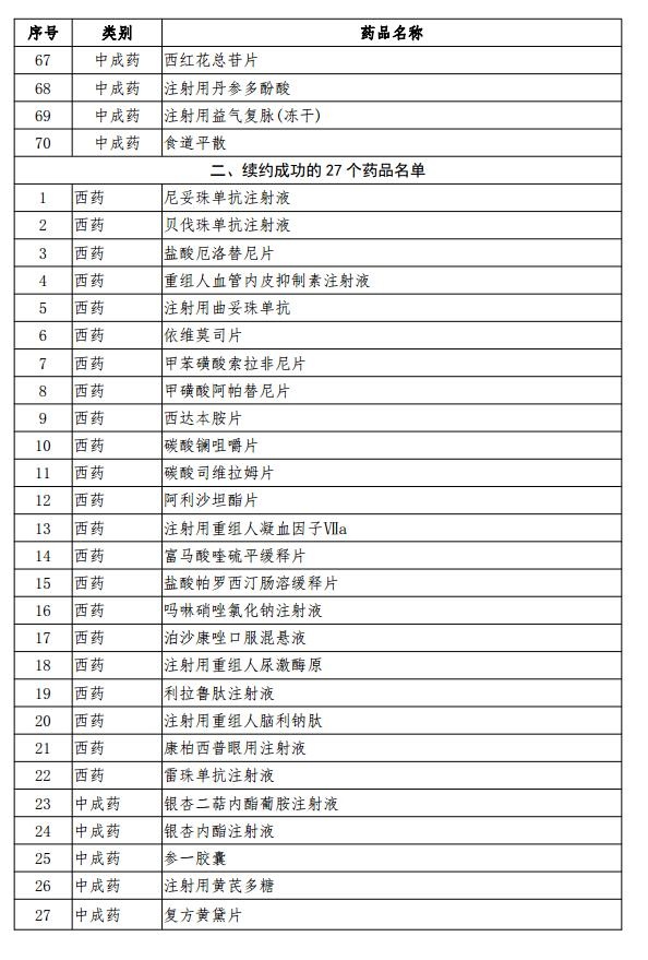 2019国家医保药品目录调整完成 97个药品谈判成功