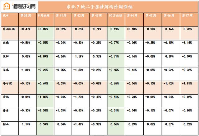 东北多少人口有多少_东北人口为什么越来越少 这里分析(3)