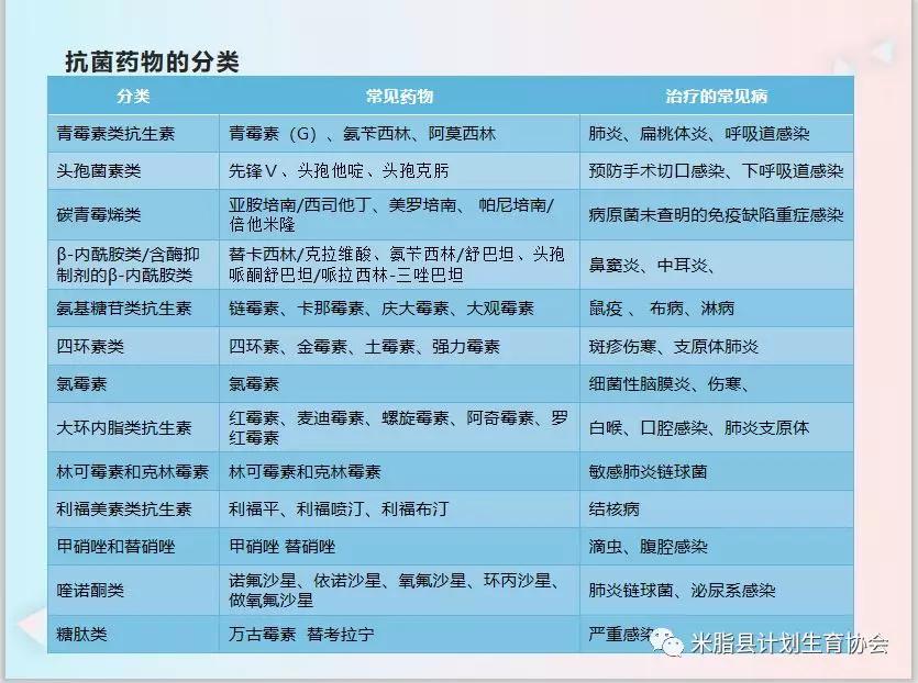 米脂县计生协开展《随便吃消炎药,到底有多可怕》公益讲座