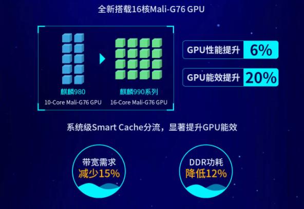 2个中核 4个小核的三档能效架构设计,7nm euv 制作工艺,对比麒麟90