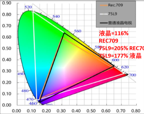 《为什么是激光电视？为什么是海信？》