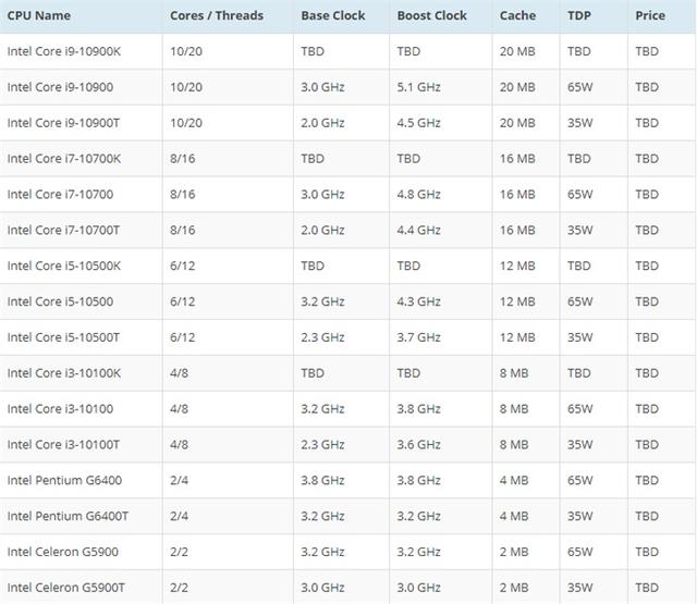 酷睿i9十八核cpu公布后10代处理器规格全泄露主板接口又被换