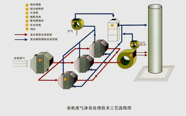 催化燃燒裝置的日常維護