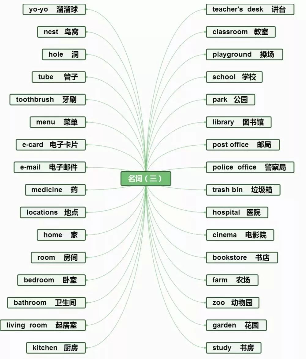 西斯達學員的福利(一)----小學英語