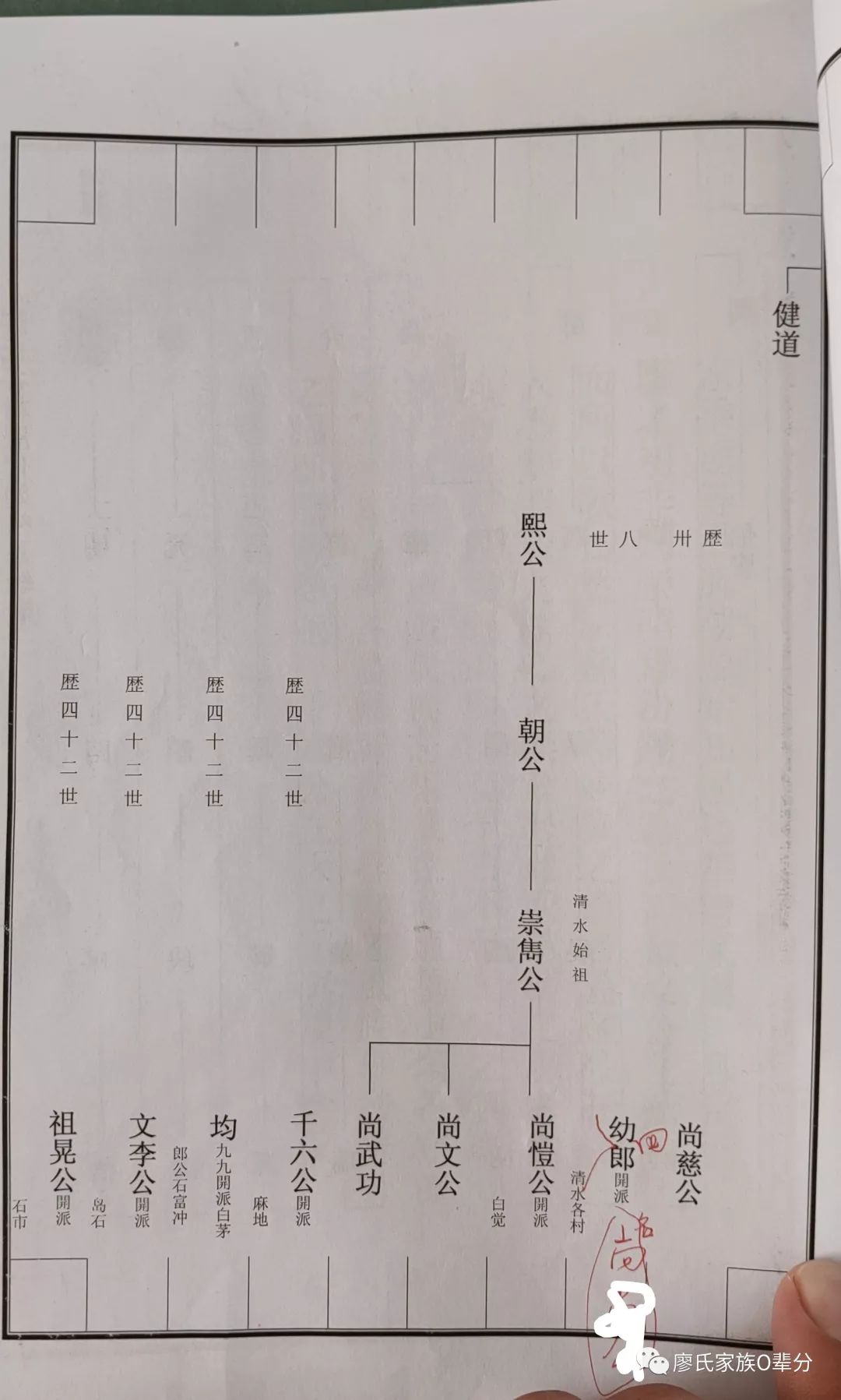 廖姓辈分表图片