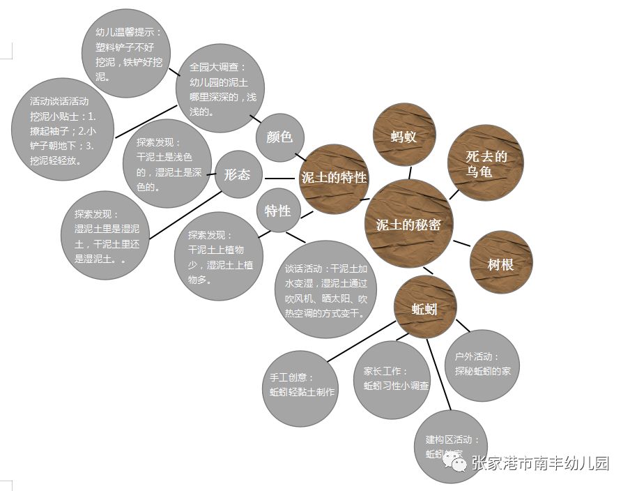 【微视61课程】亲亲泥土  爱爱自然