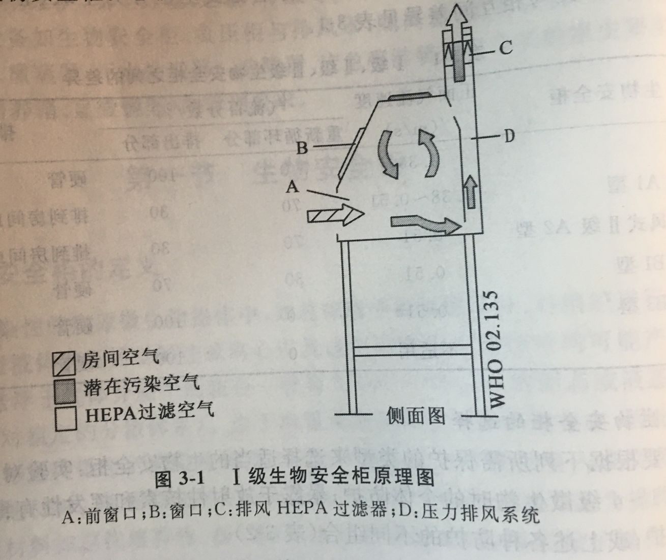 生物安全柜
