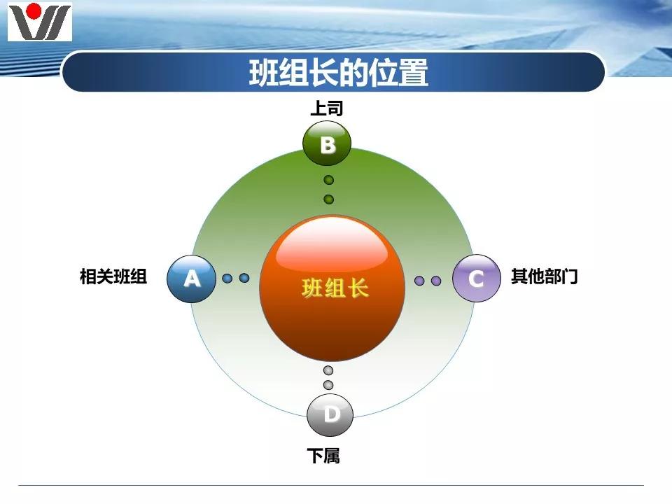 班组长角色定位