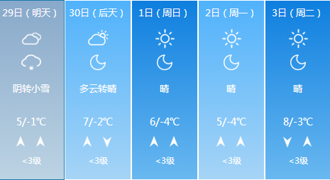 小雪转多云图标图片