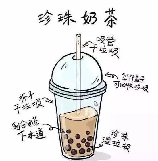 話題你還在喝奶茶續命嗎