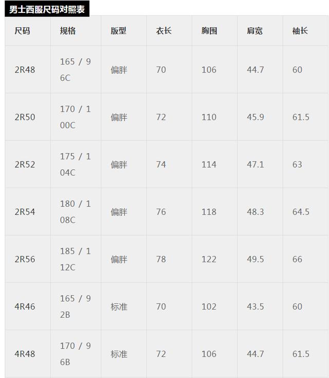 最全最專業服裝尺碼對照表收藏了