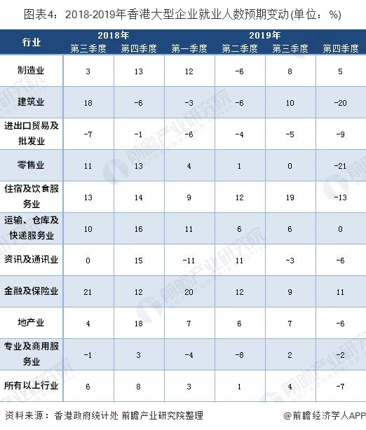 2019年香港前三季度经济总量多少_2019年香港四不像图