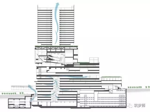 cabep行业东京最大规模的tod城市更新涩谷复兴