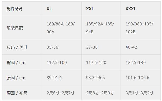 最全最专业服装尺码对照表收藏了