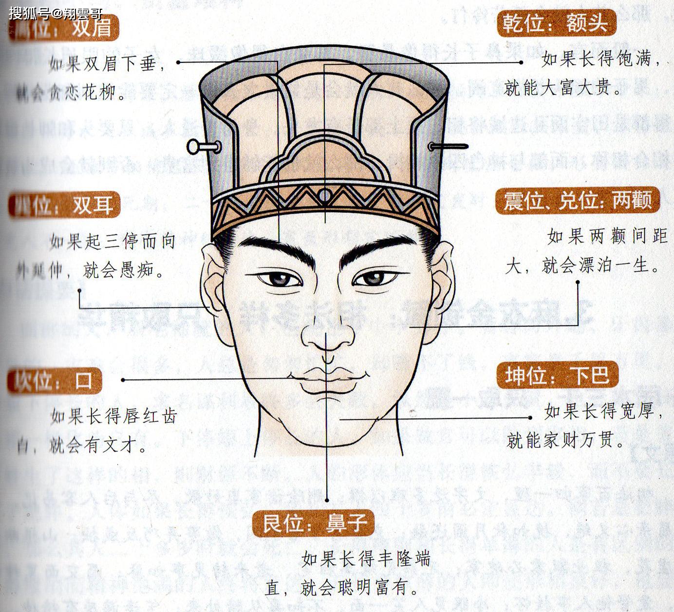 翔云师傅面相精髓一眼便看出你一生命运
