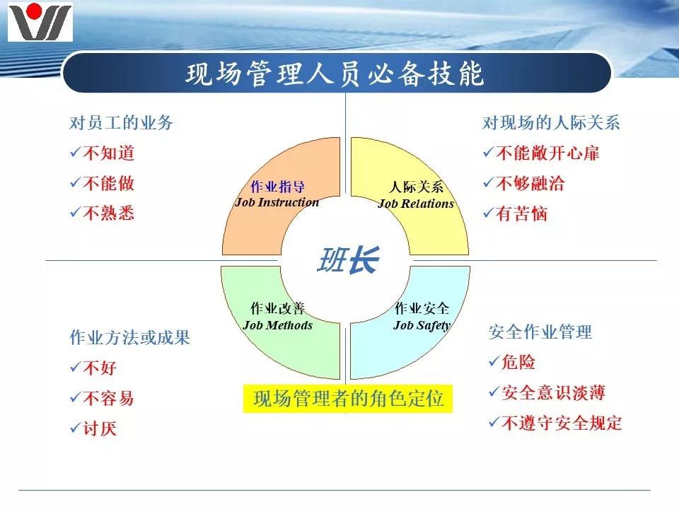 班组长角色定位