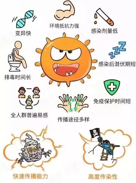 诺如病毒感染进入高发期