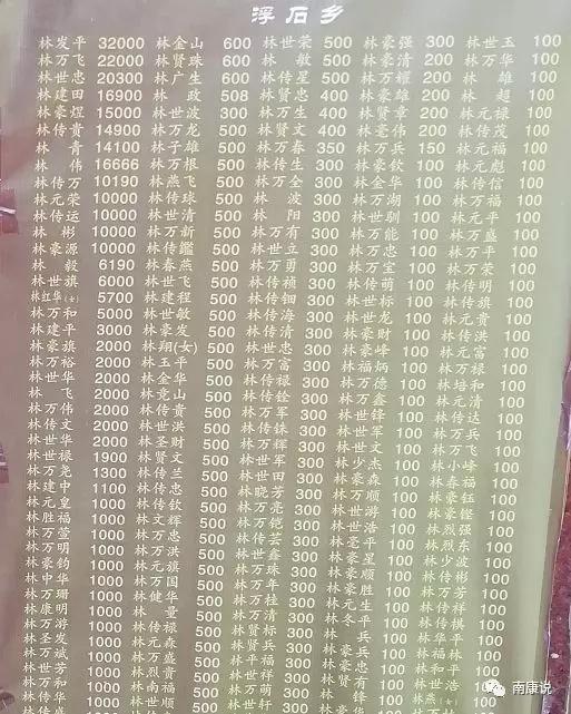 最美宗祠南康林氏